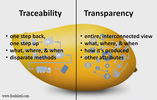 FOOD-LORD.com----Benefits-of-food-traceability