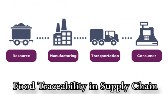foodslord.com---Food-Traceability-in-Supply-Chain