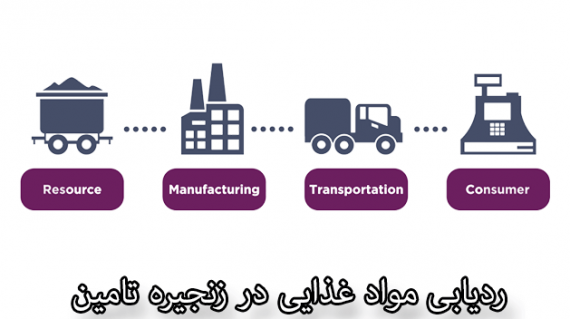 foodslord.com---ردیابی-مواد-غذایی-در-زنجیره-تامین