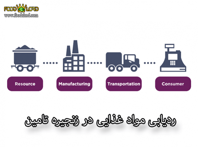 foodslord.com---ردیابی-مواد-غذایی-در-زنجیره-تامین